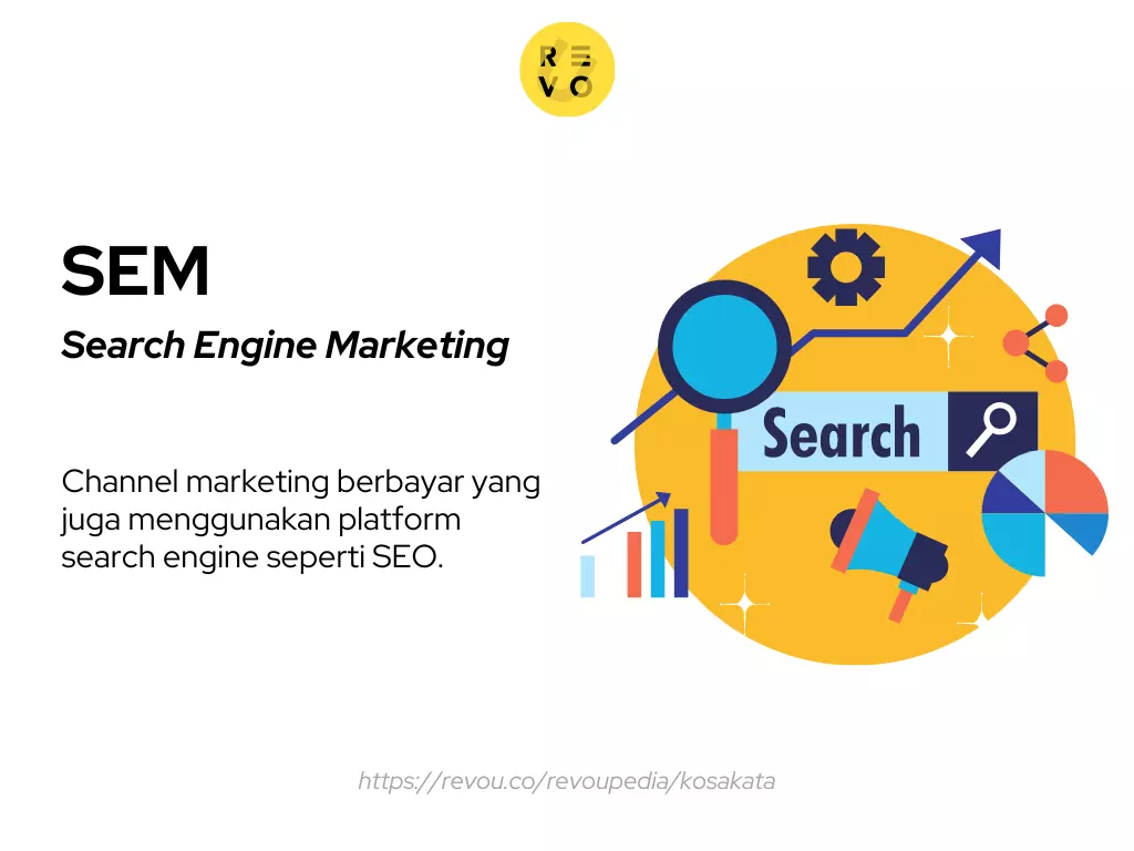 Apa itu SEM? Pengertian dan contoh 2024 | RevoU